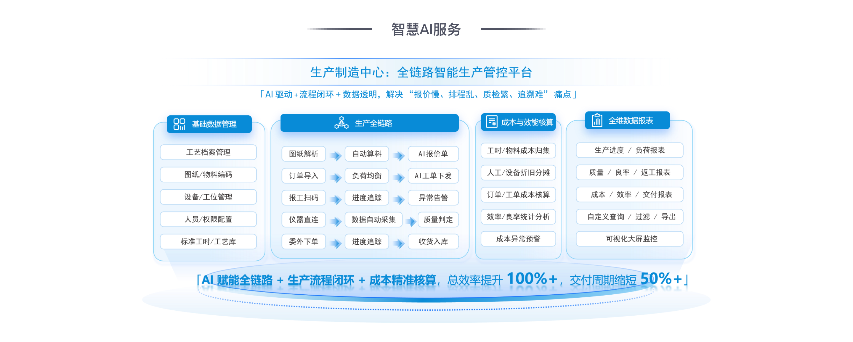 智慧企业AI+服务 - 第2屏