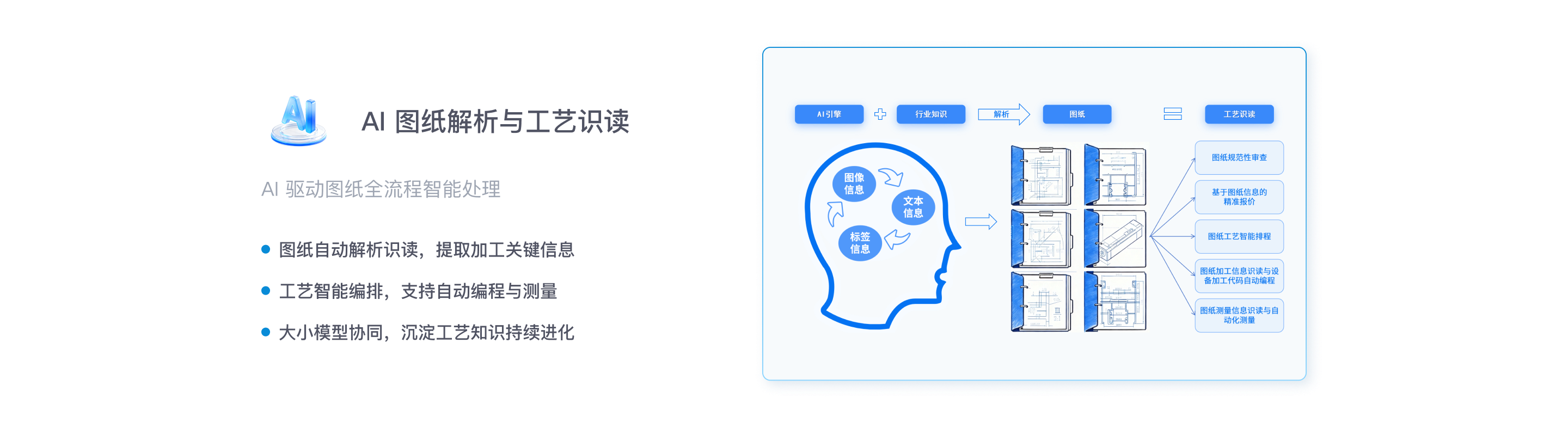 智慧企业AI+服务 - 第3屏