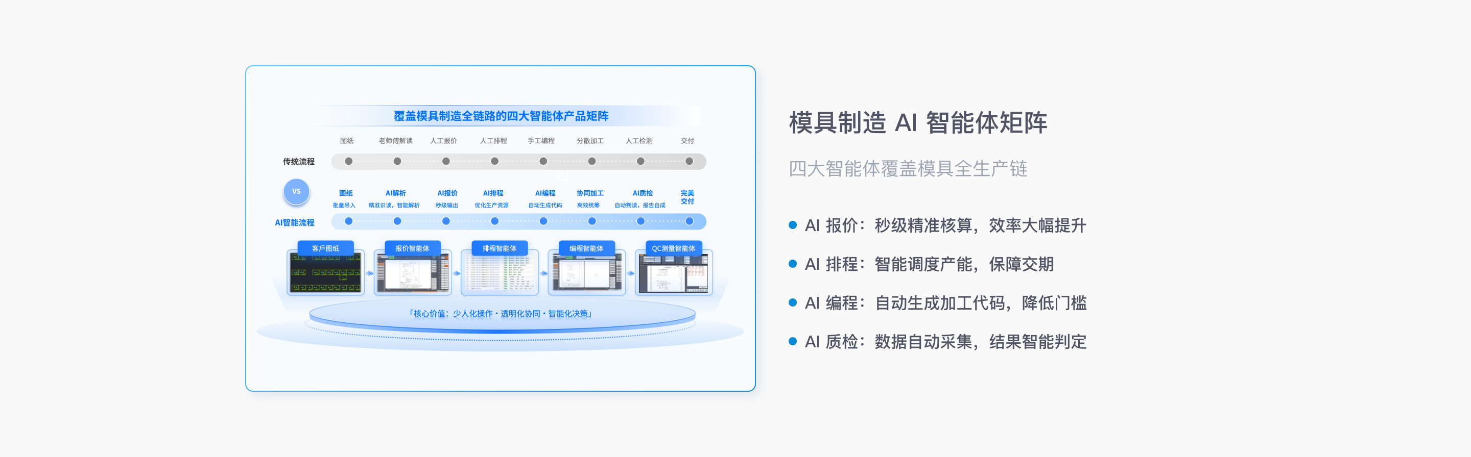 智慧企业AI+服务 - 第4屏