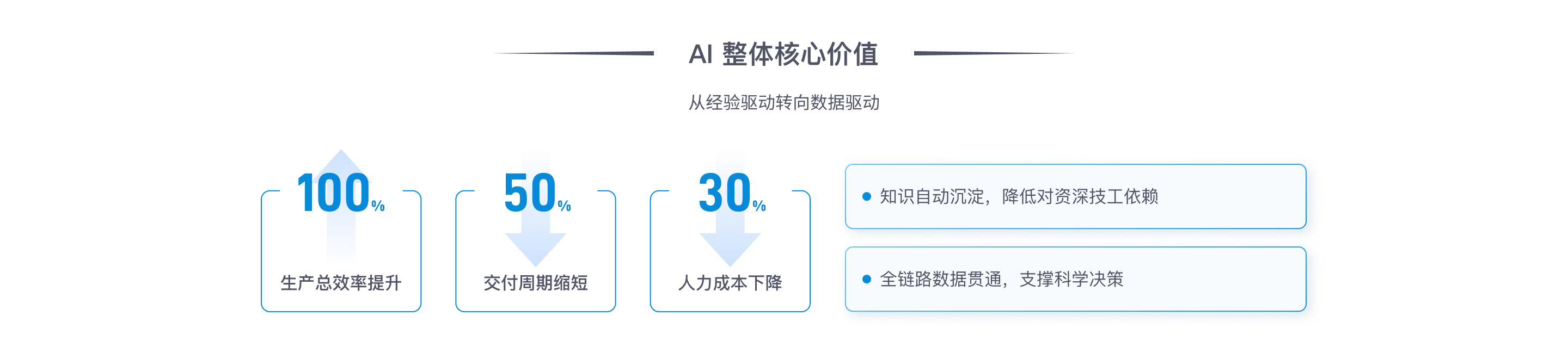 智慧企业AI+服务 - 第6屏