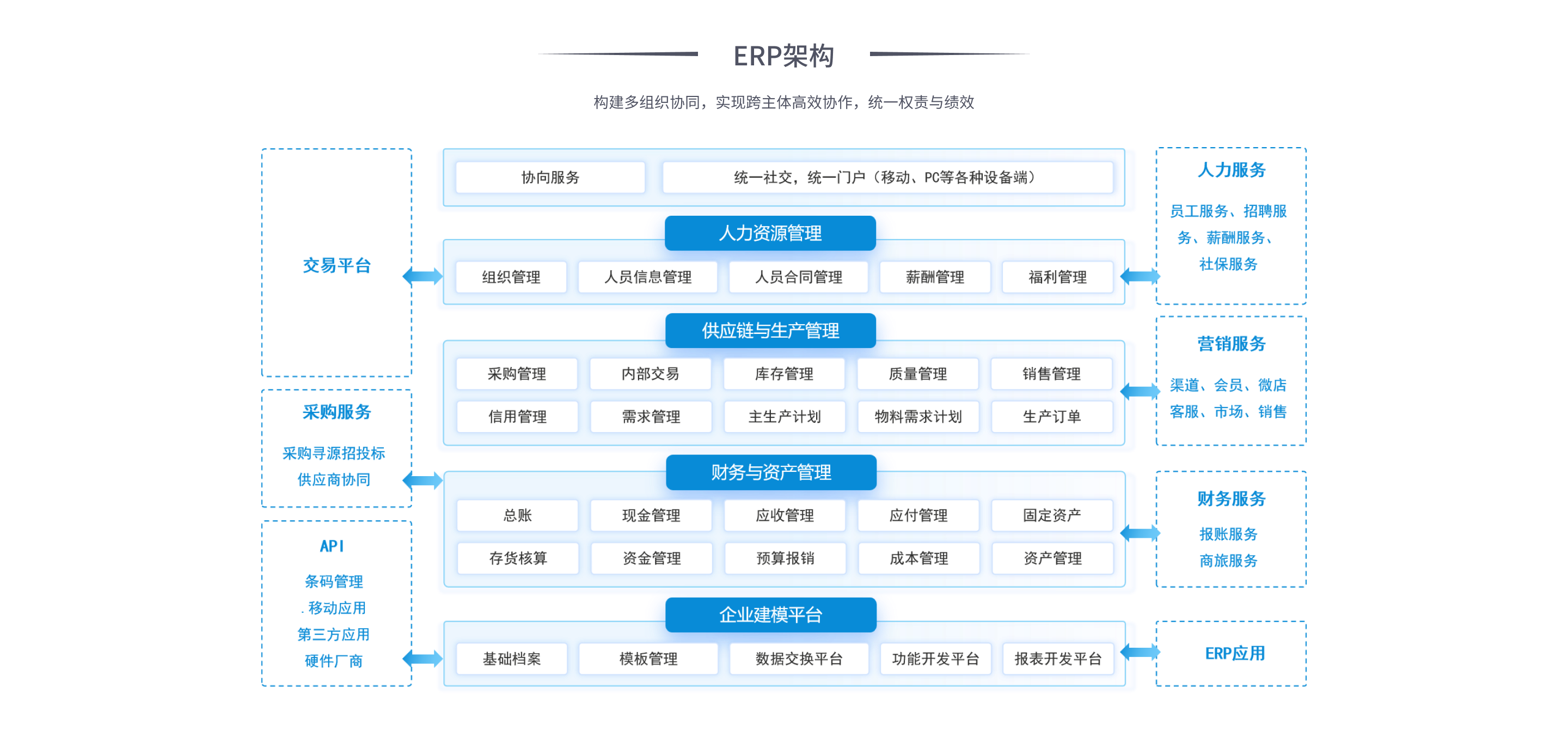 昭隆ERP系统 - 第2屏
