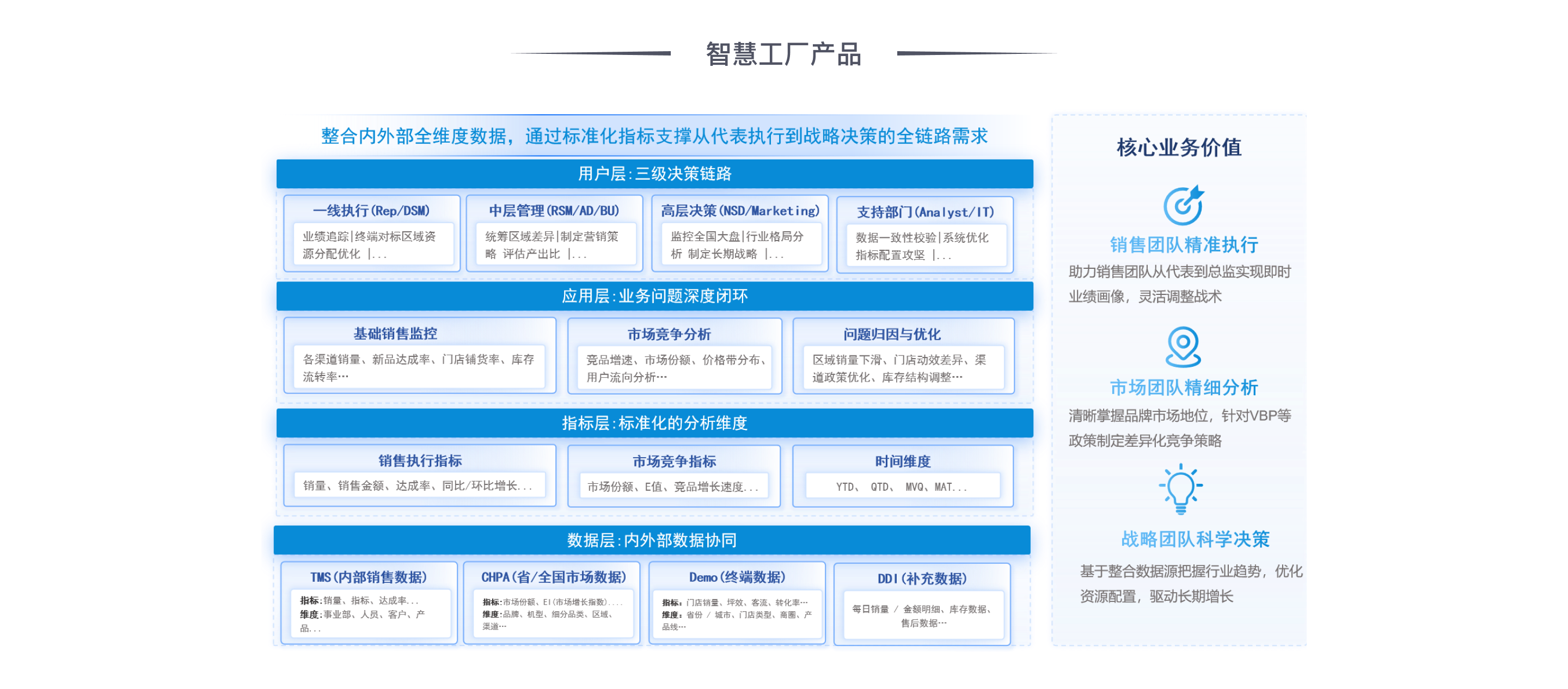 昭隆MES系统 - 第2屏