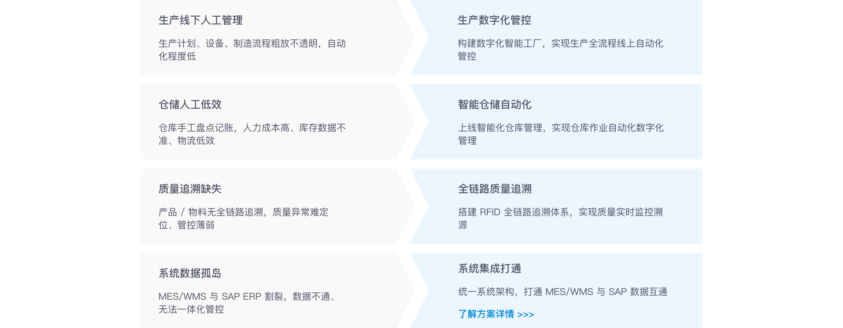 客户故事 - 第1屏