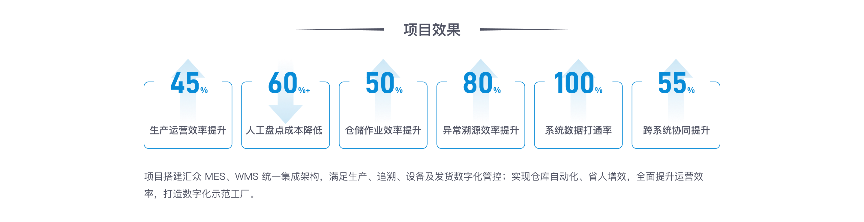 客户故事 - 第3屏
