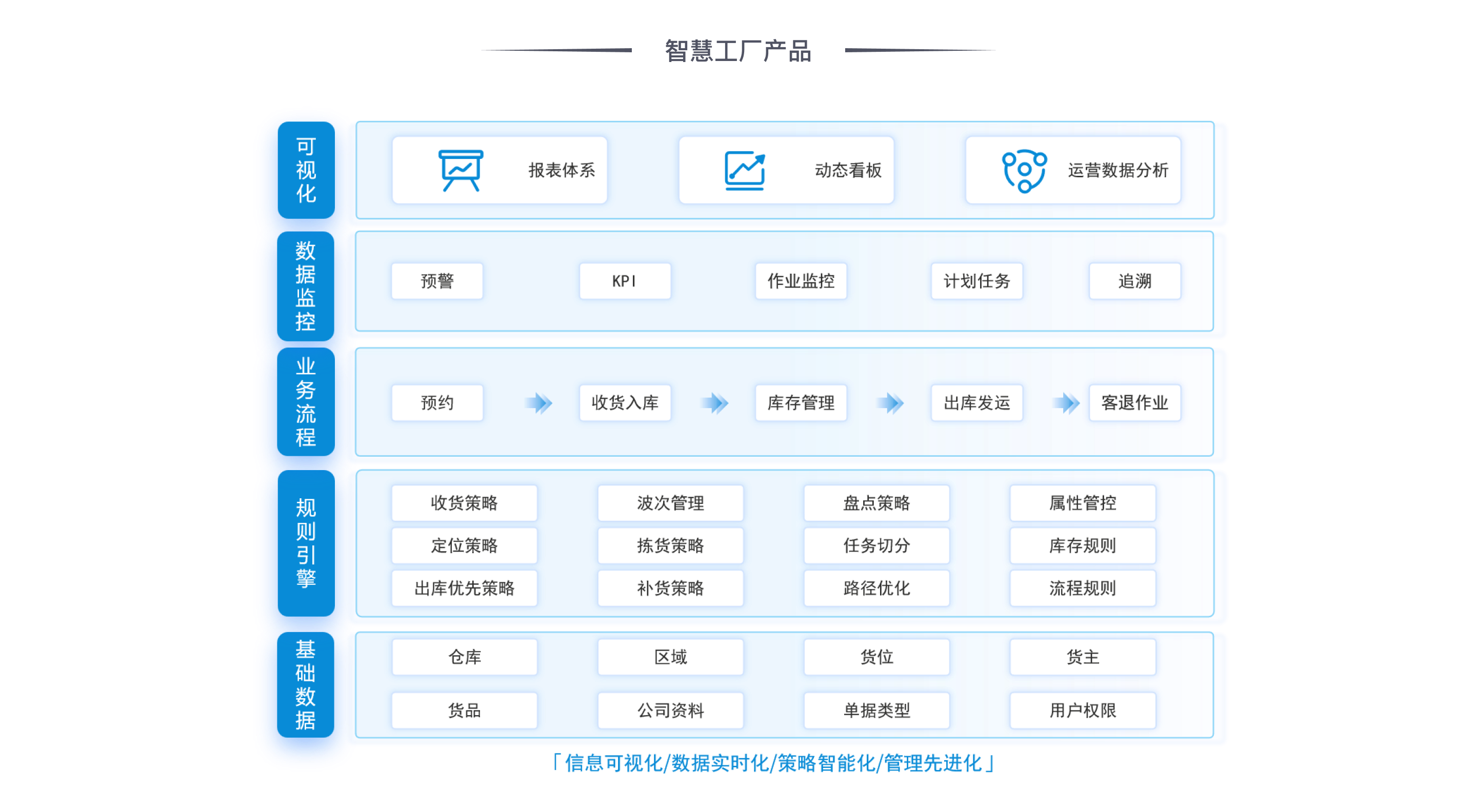昭隆TMS系统 - 第2屏